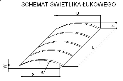świetlik łukowy